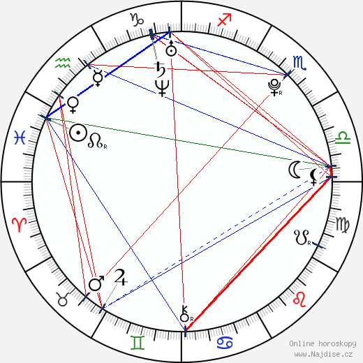 Lyla Storm wikipedie wiki 2023, 2024 horoskop