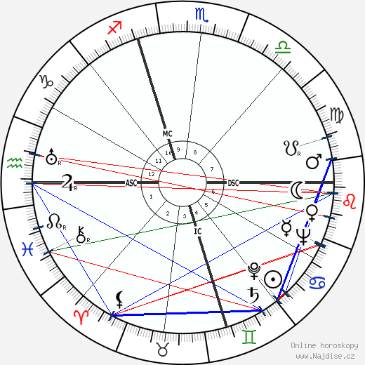 Lyman Spitzer wikipedie wiki 2023, 2024 horoskop