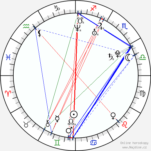 Lyndsey Wegner wikipedie wiki 2023, 2024 horoskop
