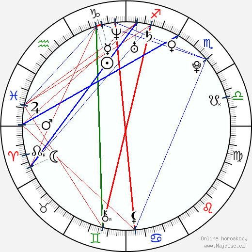 Lyndsy Fonseca wikipedie wiki 2023, 2024 horoskop