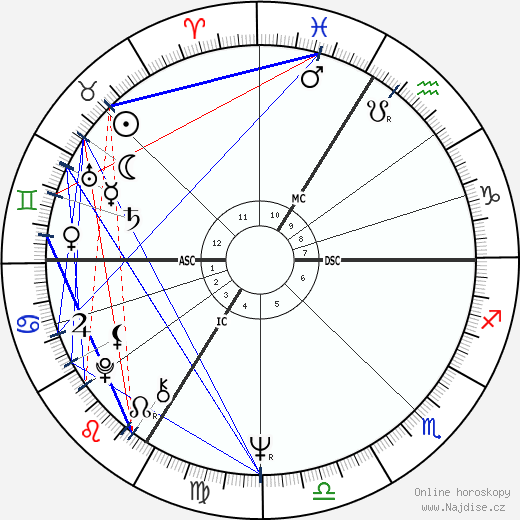 Lyne Chardonnet wikipedie wiki 2023, 2024 horoskop