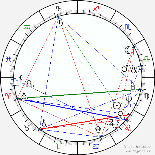 Lynette Bernay wikipedie wiki 2023, 2024 horoskop