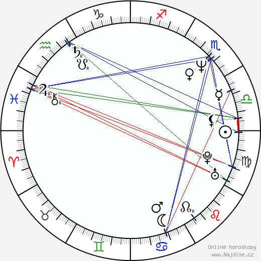 Lynn-Maree Danzey wikipedie wiki 2023, 2024 horoskop