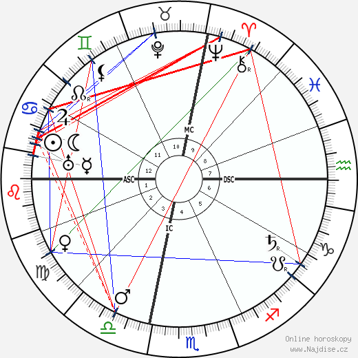 Lyonel Feininger wikipedie wiki 2023, 2024 horoskop