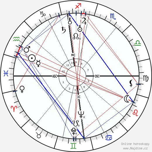 Lyse Gauty wikipedie wiki 2023, 2024 horoskop