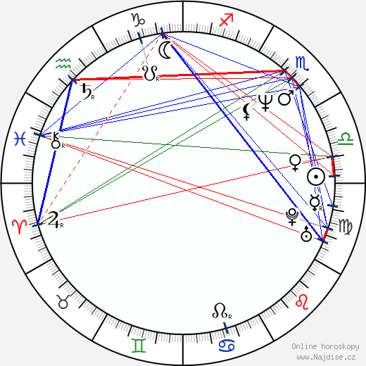 Lysette Anthony wikipedie wiki 2023, 2024 horoskop