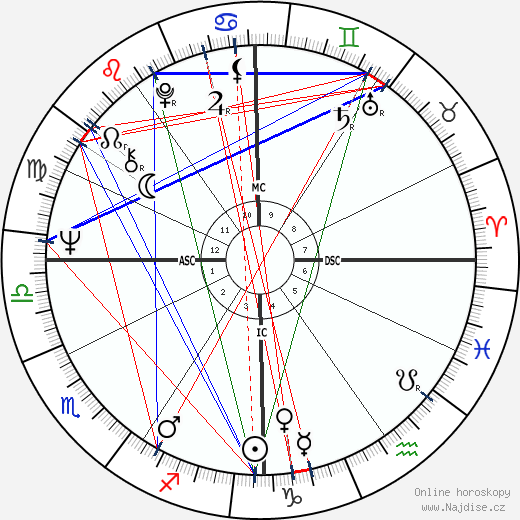 Lysian Bonnafous wikipedie wiki 2023, 2024 horoskop