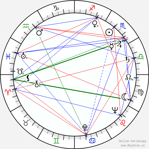 Lysiane Rey wikipedie wiki 2023, 2024 horoskop