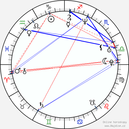 Lyubomir Mladenov wikipedie wiki 2023, 2024 horoskop