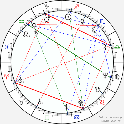Lyudmil Kirkov wikipedie wiki 2023, 2024 horoskop