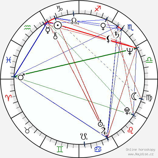 Lyudmil Todorov wikipedie wiki 2023, 2024 horoskop