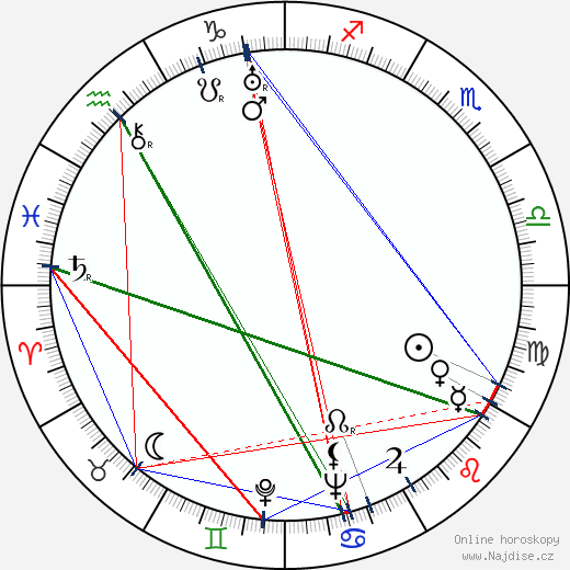 Lyudmila Glazova wikipedie wiki 2023, 2024 horoskop