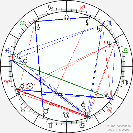 M. L. Evans wikipedie wiki 2023, 2024 horoskop