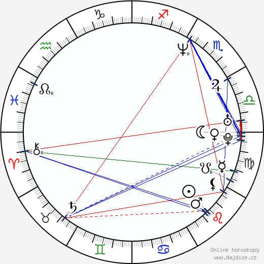 M. Night Shyamalan wikipedie wiki 2023, 2024 horoskop