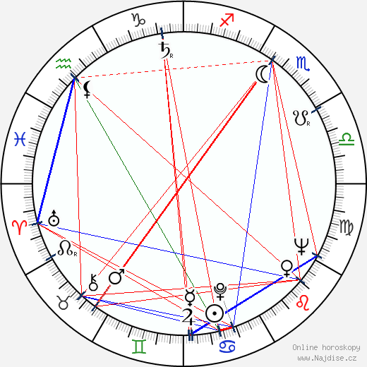 M. S. Sathyu wikipedie wiki 2023, 2024 horoskop