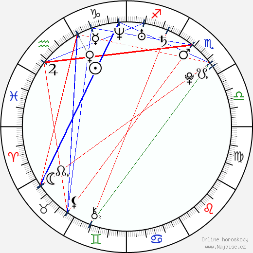 Maarja Kivi wikipedie wiki 2023, 2024 horoskop