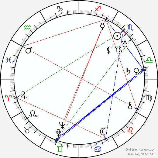 Mabel Normand wikipedie wiki 2023, 2024 horoskop