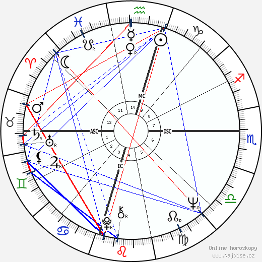 Mac Davis wikipedie wiki 2023, 2024 horoskop