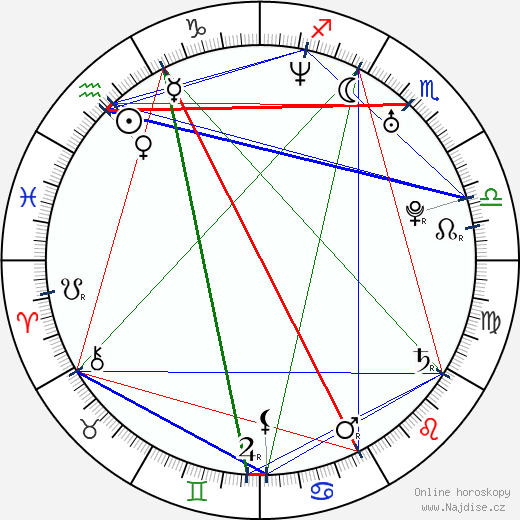 Macarena Gómez wikipedie wiki 2023, 2024 horoskop