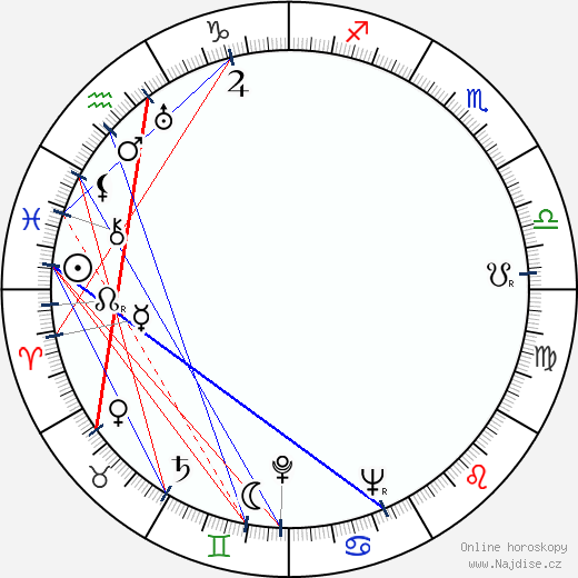 Macdonald Carey wikipedie wiki 2023, 2024 horoskop