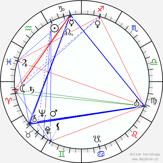 Mack Sennett wikipedie wiki 2023, 2024 horoskop