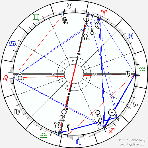 Mackenzie King wikipedie wiki 2023, 2024 horoskop