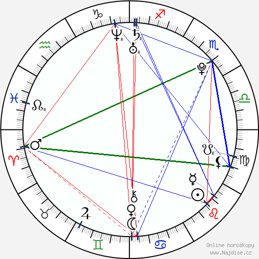 Madalina Diana Ghenea wikipedie wiki 2023, 2024 horoskop
