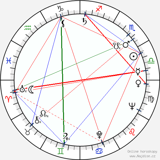 Maddalena Fellini wikipedie wiki 2023, 2024 horoskop