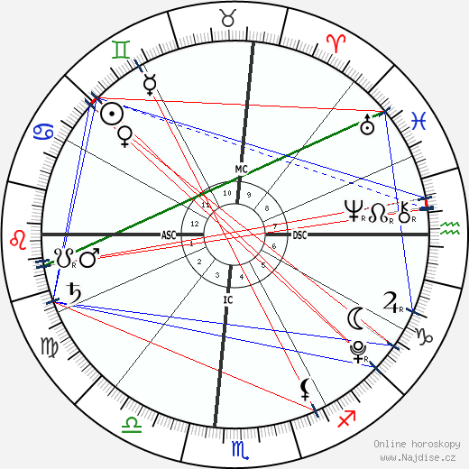 Maddie Aldridge wikipedie wiki 2023, 2024 horoskop