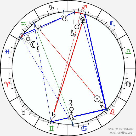Maddox Chivan Jolie-Pitt wikipedie wiki 2023, 2024 horoskop