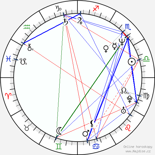 Madeleine Blaustein wikipedie wiki 2023, 2024 horoskop