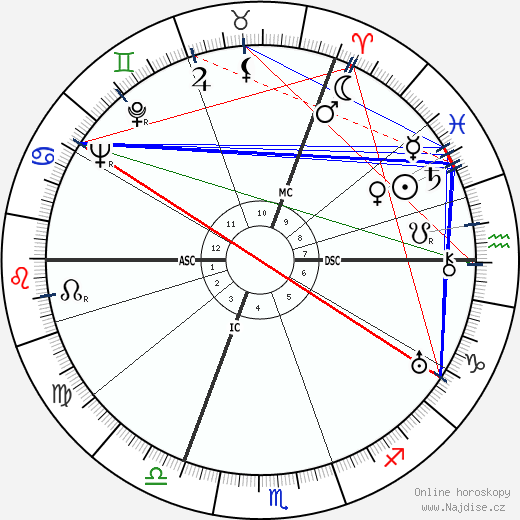 Madeleine Carroll wikipedie wiki 2022, 2023 horoskop