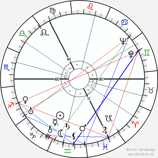 Madeleine Christie wikipedie wiki 2023, 2024 horoskop