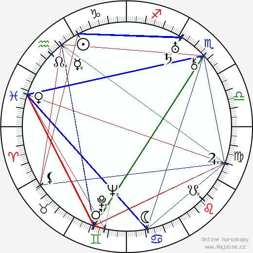 Madeleine Clervanne wikipedie wiki 2023, 2024 horoskop