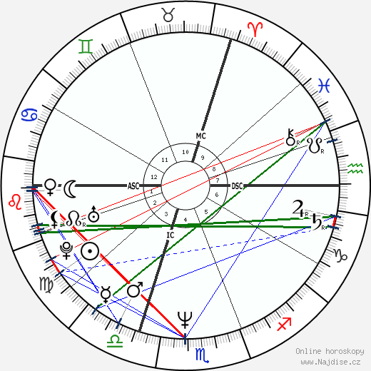 Madeleine Lagadec wikipedie wiki 2023, 2024 horoskop