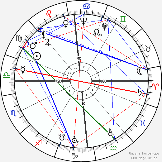 Madeleine Ozeray wikipedie wiki 2023, 2024 horoskop