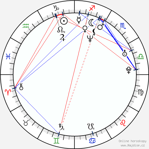 Madeleine Peyroux wikipedie wiki 2023, 2024 horoskop