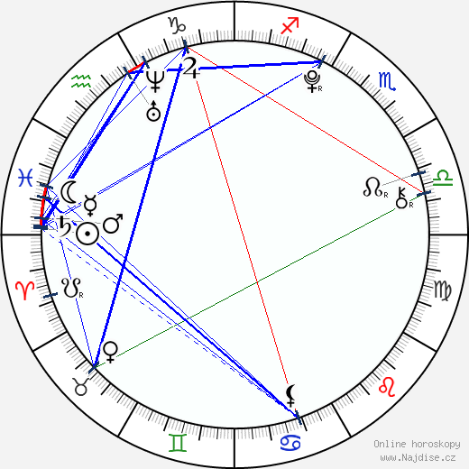 Madeline Carroll wikipedie wiki 2023, 2024 horoskop