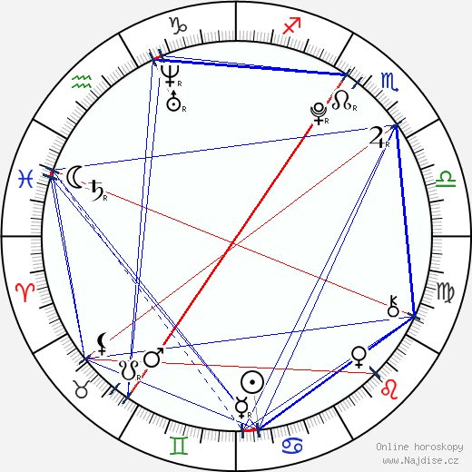 Madeline Duggan wikipedie wiki 2023, 2024 horoskop