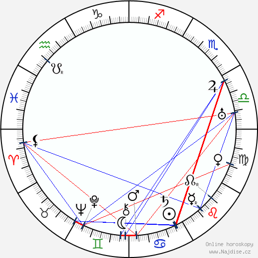 Madeline Grey wikipedie wiki 2023, 2024 horoskop