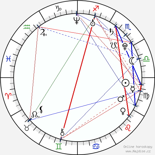 Madeline Zima wikipedie wiki 2023, 2024 horoskop