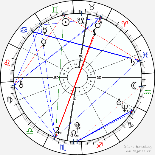 Madeon wikipedie wiki 2023, 2024 horoskop