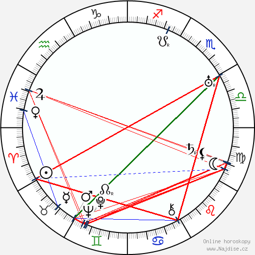 Madge Kennedy wikipedie wiki 2023, 2024 horoskop