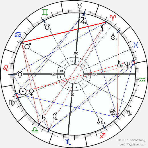 Madison Belafonte wikipedie wiki 2023, 2024 horoskop