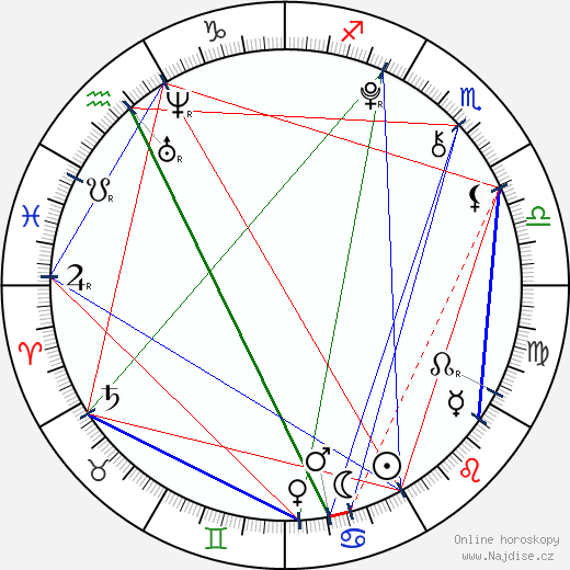 Madison Pettis wikipedie wiki 2023, 2024 horoskop