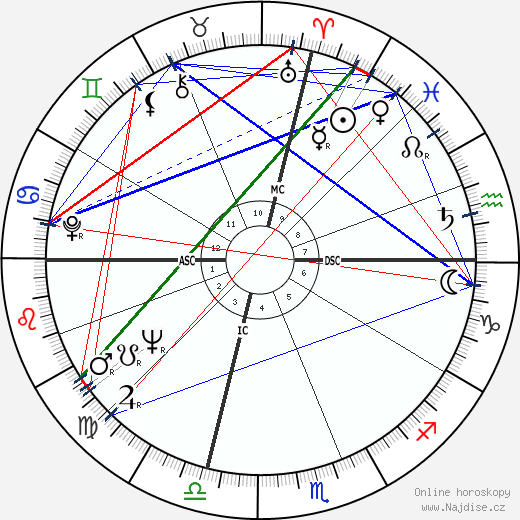 Mae R. Wilson-Ludlam wikipedie wiki 2023, 2024 horoskop