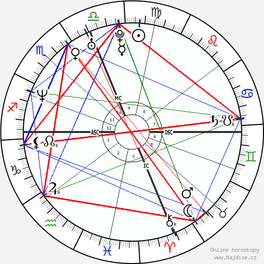Maelys de Rudder Tanovic wikipedie wiki 2023, 2024 horoskop