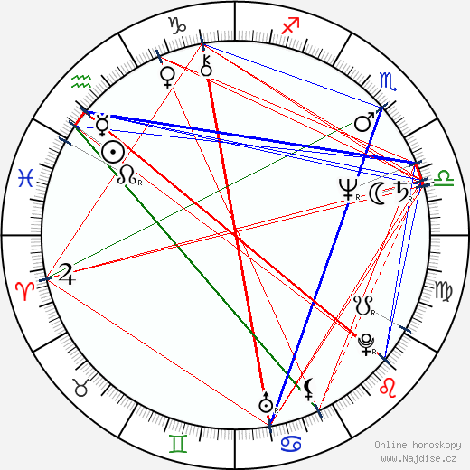 Magdalena Alvarez wikipedie wiki 2023, 2024 horoskop