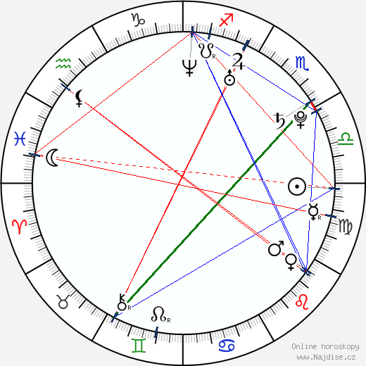 Maggie Grace wikipedie wiki 2023, 2024 horoskop