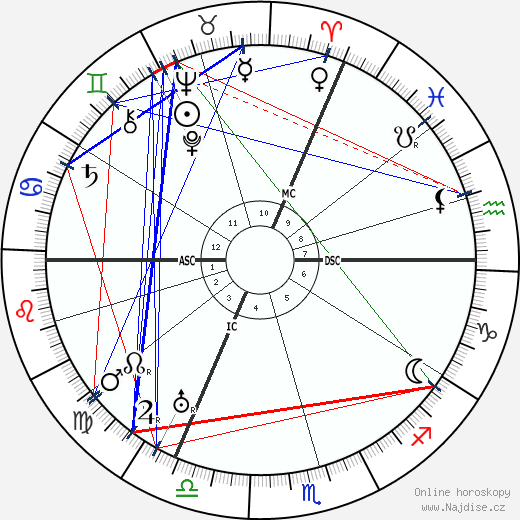 Magi Aurelius wikipedie wiki 2023, 2024 horoskop